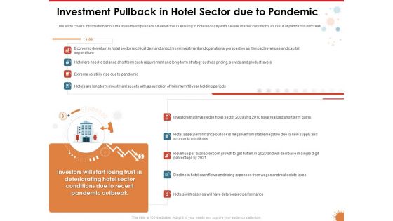 Impact Of COVID 19 On The Hospitality Industry Investment Pullback In Hotel Sector Due To Pandemic Portrait PDF