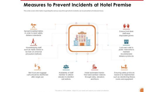 Impact Of COVID 19 On The Hospitality Industry Measures To Prevent Incidents At Hotel Premise Clipart PDF