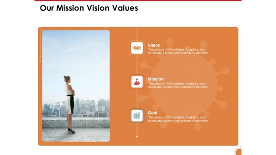 Impact Of COVID 19 On The Hospitality Industry Our Mission Vision Values Graphics PDF