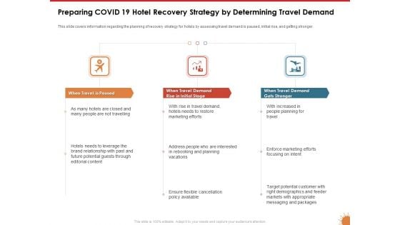 Impact Of COVID 19 On The Hospitality Industry Preparing COVID 19 Hotel Recovery Strategy By Determining Travel Demand Elements PDF