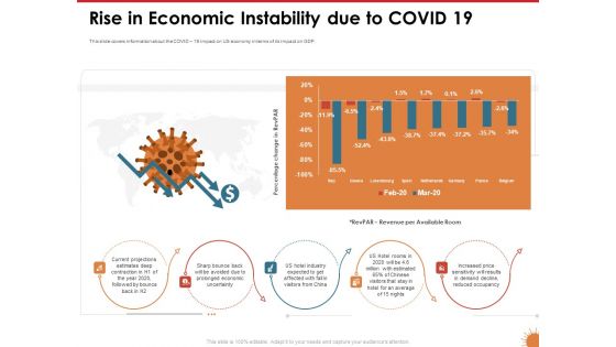 Impact Of COVID 19 On The Hospitality Industry Rise In Economic Instability Due To COVID 19 Infographics PDF