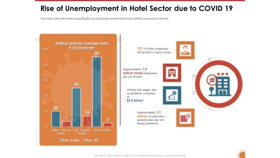 Impact Of COVID 19 On The Hospitality Industry Rise Of Unemployment In Hotel Sector Due To COVID 19 Portrait PDF