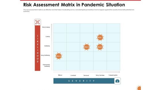 Impact Of COVID 19 On The Hospitality Industry Risk Assessment Matrix In Pandemic Situation Information PDF