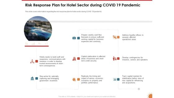 Impact Of COVID 19 On The Hospitality Industry Risk Response Plan For Hotel Sector During Covid 19 Pandemic Formats PDF