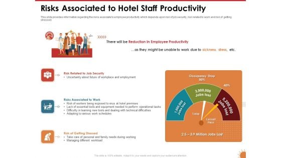 Impact Of COVID 19 On The Hospitality Industry Risks Associated To Hotel Staff Productivity Graphics PDF