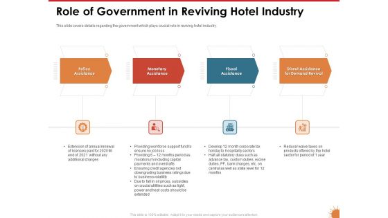 Impact Of COVID 19 On The Hospitality Industry Role Of Government In Reviving Hotel Industry Policy Sample PDF