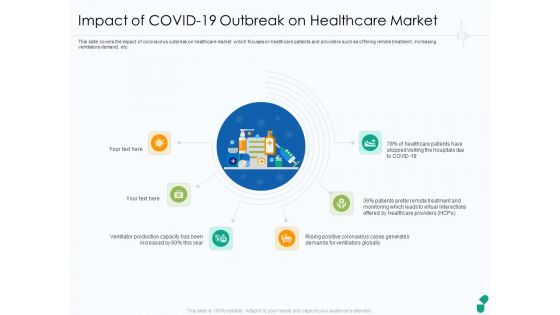 Impact Of COVID 19 Outbreak On Healthcare Market Ppt Portfolio Ideas PDF