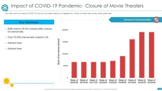 Impact Of COVID 19 Pandemic Closure Of Movie Theaters Ppt Summary Deck PDF