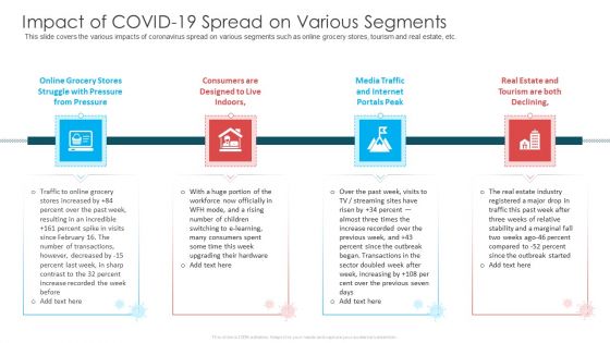 Impact Of COVID 19 Spread On Various Segments Ppt Portfolio Background Designs PDF