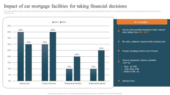 Impact Of Car Mortgage Facilities For Taking Financial Decisions Portrait PDF