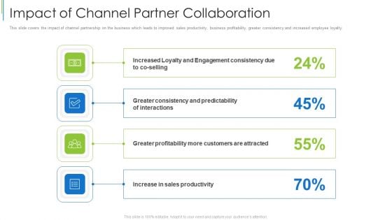 Impact Of Channel Partner Collaboration Ppt Professional Format Ideas PDF