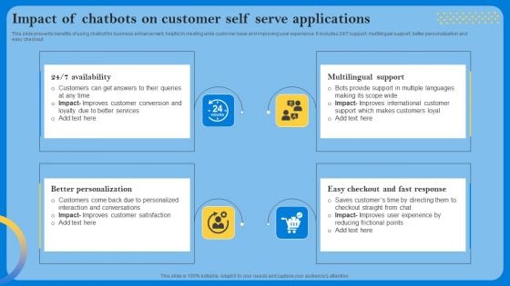 Impact Of Chatbots On Customer Self Serve Applications Sample PDF