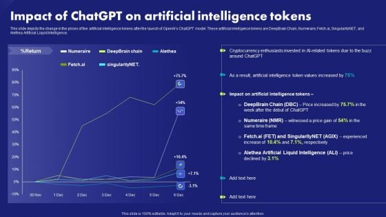 Impact Of Chatgpt On Artificial Intelligence Tokens Chat Generative Pre Trained Transformer Guidelines PDF