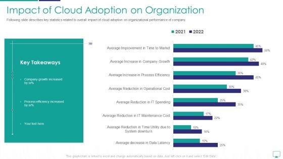 Impact Of Cloud Adoption On Organization Information PDF