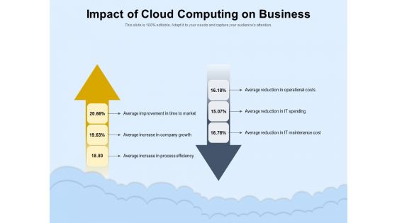 Impact Of Cloud Computing On Business Ppt PowerPoint Presentation Portfolio Graphic Images PDF