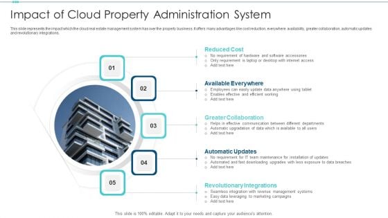 Impact Of Cloud Property Administration System Rules PDF