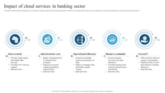 Impact Of Cloud Services In Banking Sector Background PDF