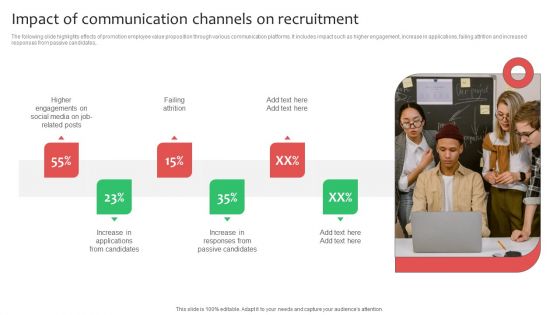 Impact Of Communication Channels On Recruitment Ppt Styles Gallery PDF