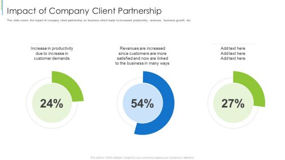 Impact Of Company Client Partnership Ppt Infographics Guide PDF