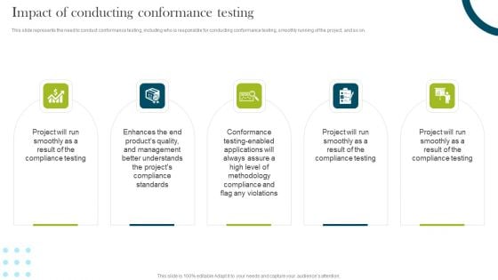 Impact Of Conducting Conformance Testing Compliance Assessment Ppt Layouts Picture PDF