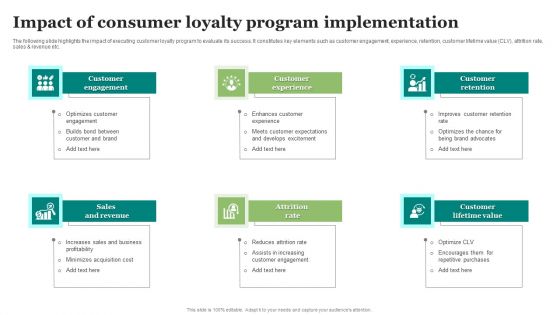 Impact Of Consumer Loyalty Program Implementation Clipart PDF