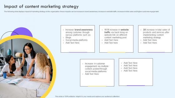 Impact Of Content Marketing Strategy Ppt PowerPoint Presentation File Model PDF