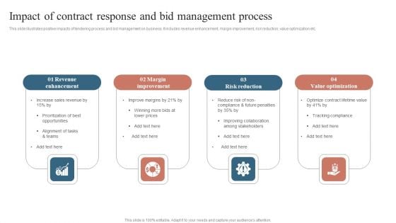 Impact Of Contract Response And Bid Management Process Professional PDF Impact Of Contract Response And Bid Management Process Professional PDF