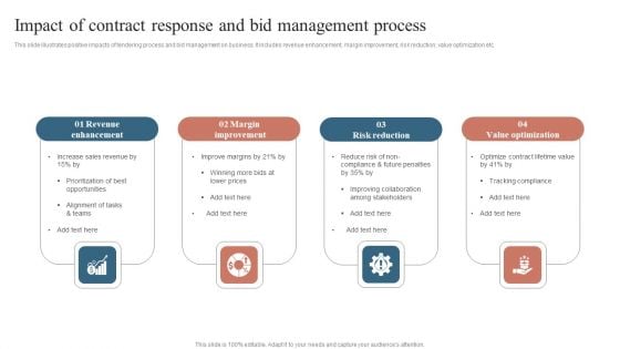 Impact Of Contract Response And Bid Management Process Professional PDF