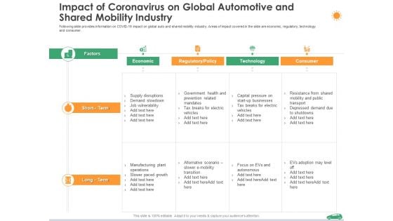 Impact Of Coronavirus On Global Automotive And Shared Mobility Industry Ppt Professional Inspiration PDF