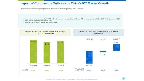 Impact Of Coronavirus Outbreak On Chinas ICT Market Growth Ppt Styles Format Ideas PDF