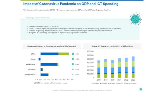 Impact Of Coronavirus Pandemic On GDP And ICT Spending Ppt Styles Deck PDF