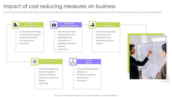 Impact Of Cost Reducing Measures On Business Graphics PDF