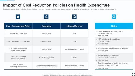 Impact Of Cost Reduction Policies On Health Expenditure Ideas PDF