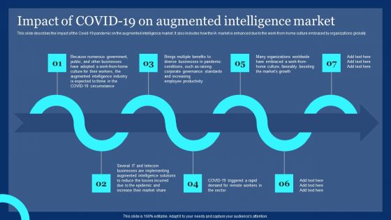 Impact Of Covid19 On Augmented Intelligence Market Ppt PowerPoint Presentation File Pictures PDF Impact Of Covid19 On Augmented Intelligence Market Ppt PowerPoint Presentation File Pictures PDF