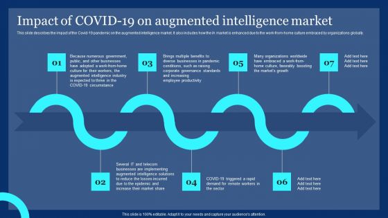 Impact Of Covid19 On Augmented Intelligence Market Ppt PowerPoint Presentation File Pictures PDF