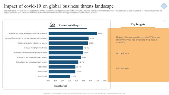 Impact Of Covid 19 On Global Business Threats Landscape Ppt Summary Ideas PDF