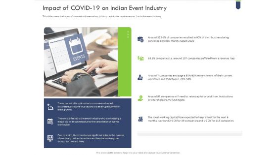 Impact Of Covid 19 On Indian Event Industry Microsoft PDF