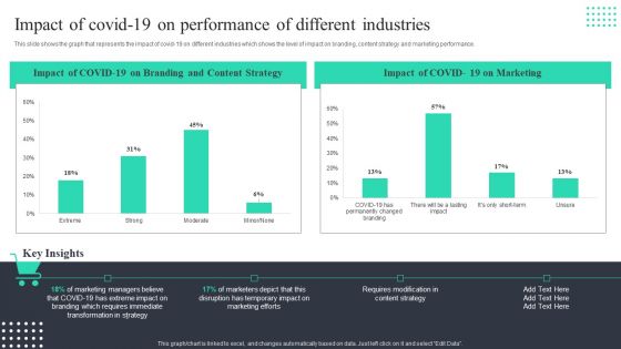 Impact Of Covid 19 On Performance Of Different Industries Download PDF