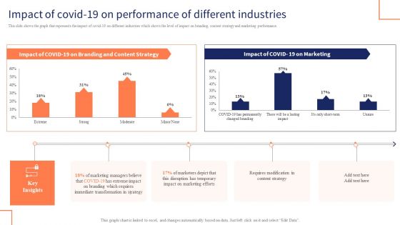 Impact Of Covid 19 On Performance Of Different Industries Themes PDF