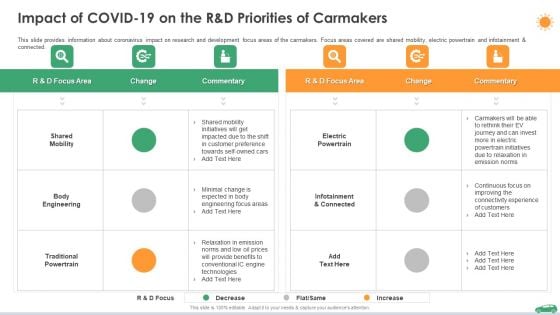 Impact Of Covid 19 On The R And D Priorities Of Carmakers Ppt Styles Ideas PDF