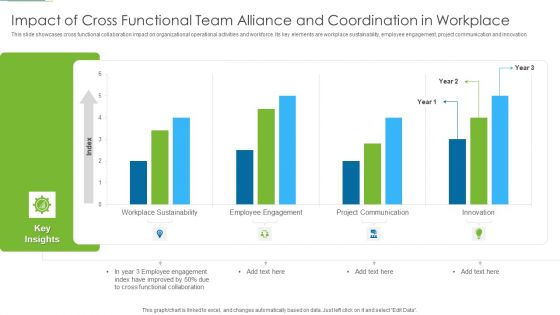 Impact Of Cross Functional Team Alliance And Coordination In Workplace Clipart PDF