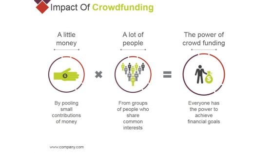 Impact Of Crowdfunding Ppt PowerPoint Presentation Slides Background Image