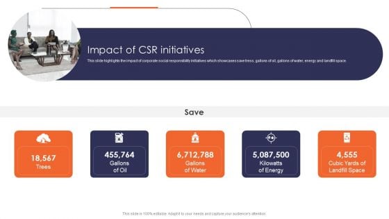 Impact Of Csr Initiatives Multinational Legal Firm Company Profile Slides PDF