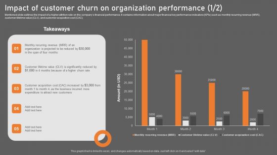 Impact Of Customer Churn On Organization Performance Background PDF