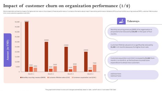 Impact Of Customer Churn On Organization Performance Icons PDF