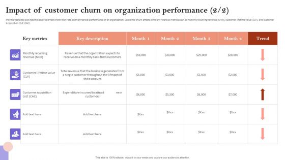 Impact Of Customer Churn On Organization Performance Icons PDF
