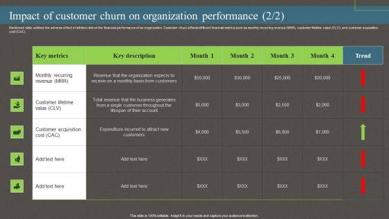 Impact Of Customer Churn On Organization Performance Ppt PowerPoint Presentation File Pictures PDF Slide02