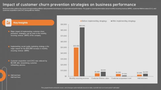 Impact Of Customer Churn Prevention Strategies On Business Performance Download PDF