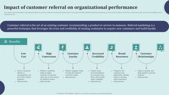 Impact Of Customer Referral On Organizational Performance Inspiration PDF
