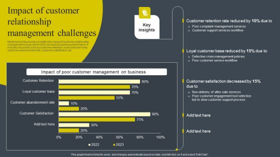 Impact Of Customer Relationship Management Challenges Pictures PDF